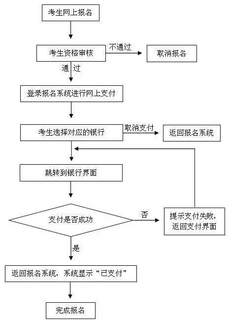 教師資格證面試怎么繳納費用-圖1