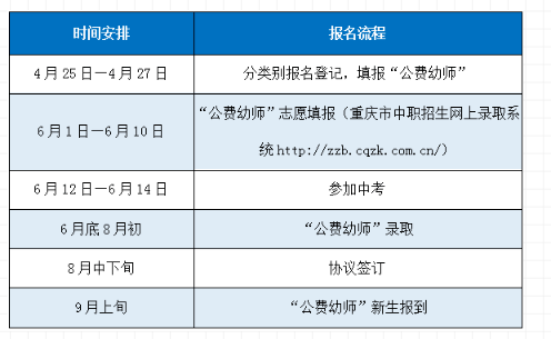 公費(fèi)幼師的報(bào)考條件是什么-圖1