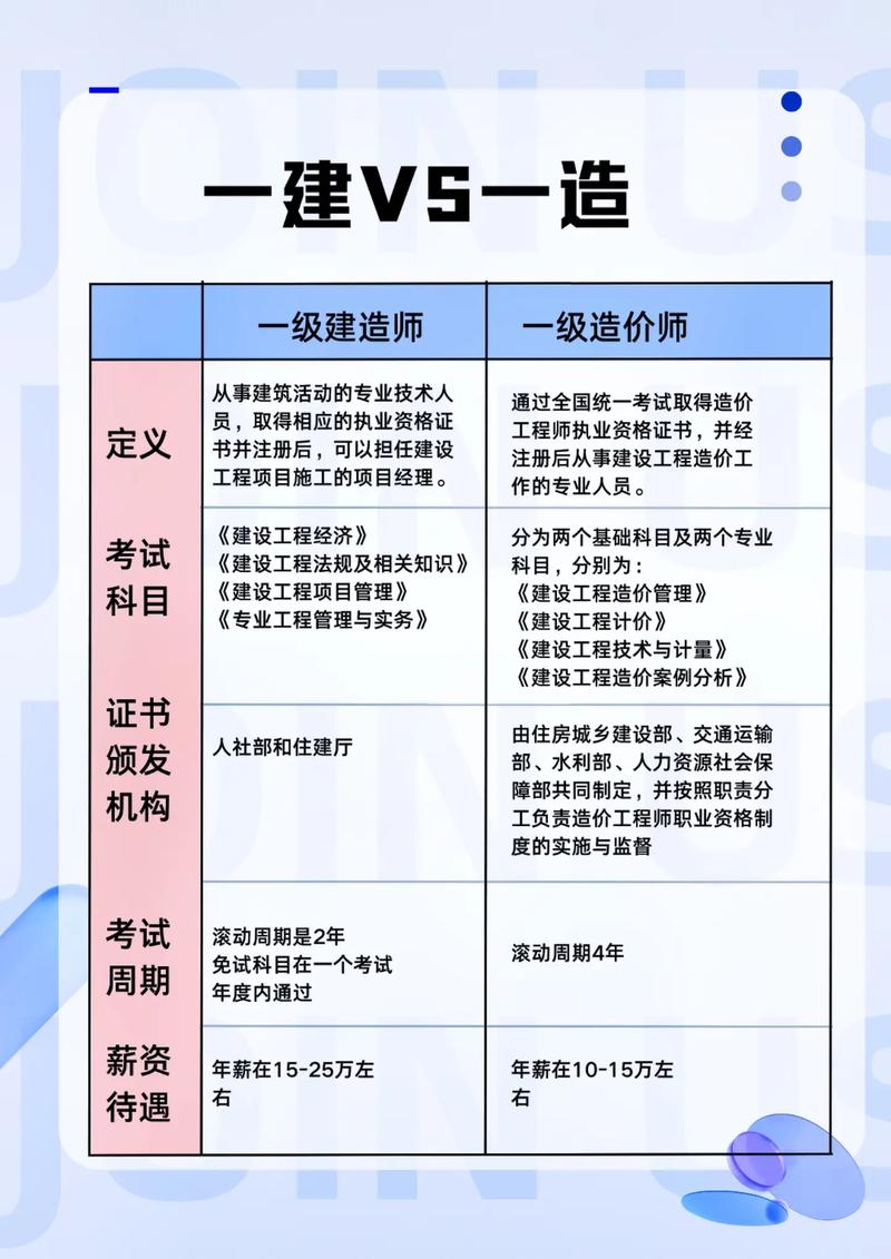 一建和高工哪個更厲害-圖1