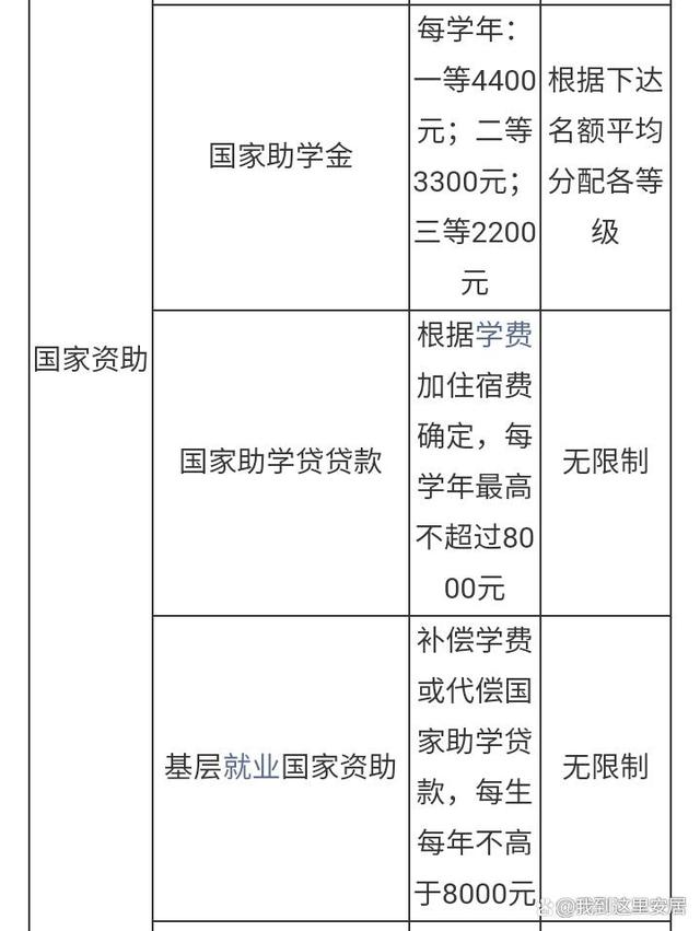 大學助學金一般多少錢-圖1