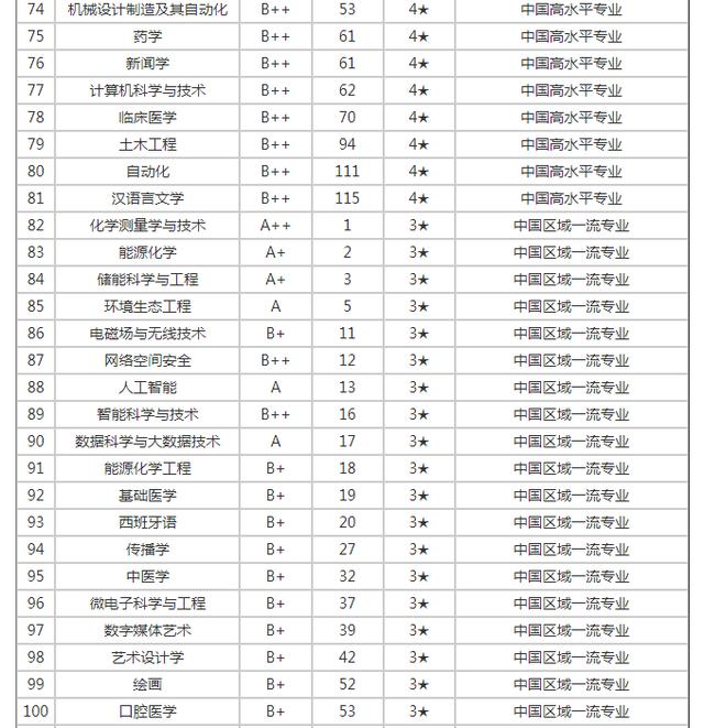 廈門大學(xué)專升本接收的專業(yè)-圖1