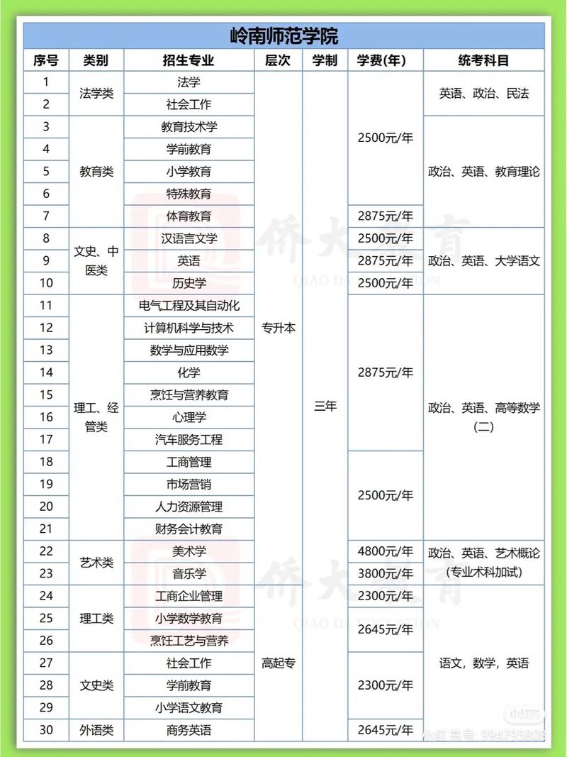 成人高考多少錢學(xué)費(fèi)-圖1