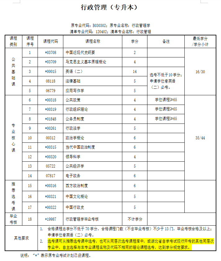 武漢大學行政管理自考-圖1