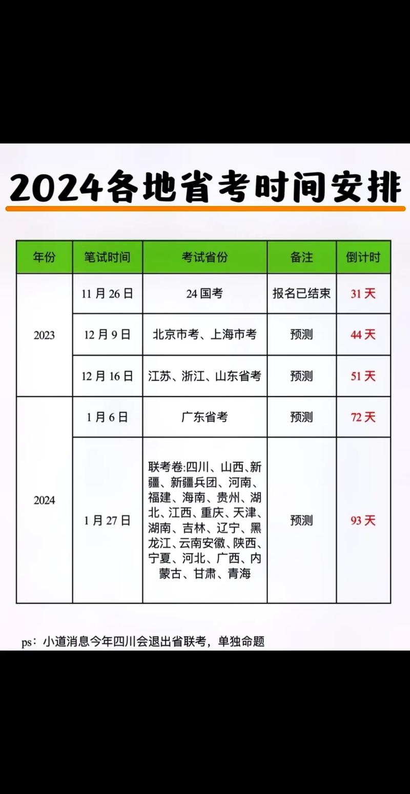 省考多久出成績(jī)-圖1
