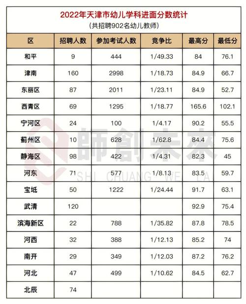 考幼師學校要多少分-圖1