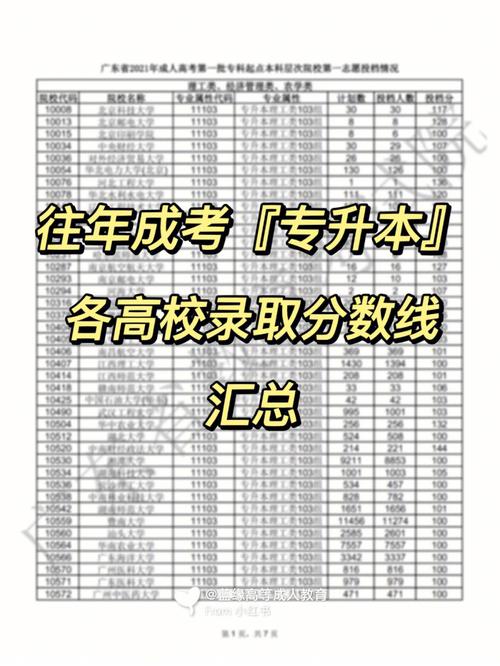 成考多少分錄取 難不難-圖1