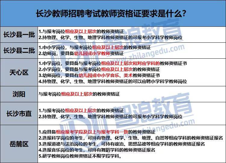 考編需要教師資格證嗎-圖1