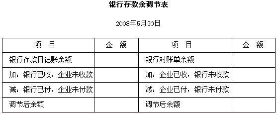 未達賬項是什么意思-圖1