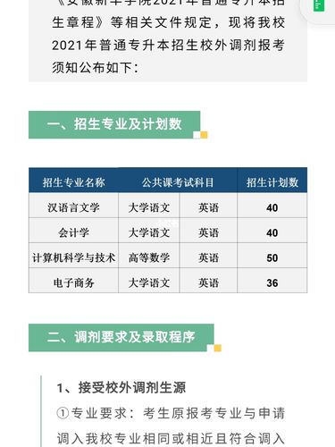 專升本調劑是什么意思-圖1