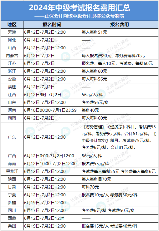 會計中級培訓費多少錢-圖1