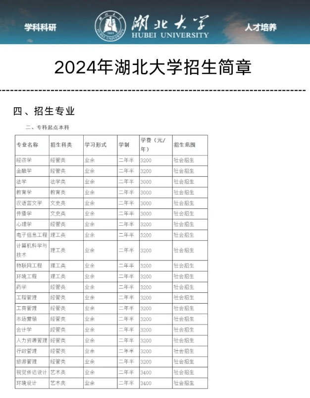 湖北大學?？?圖1