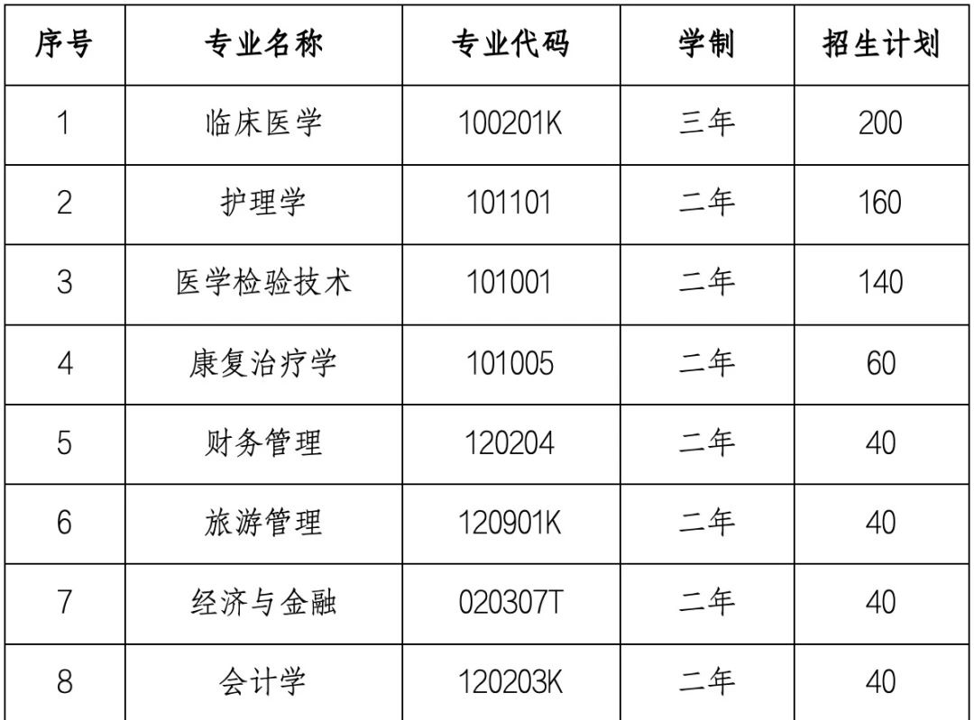 湖北恩施學院專升本學費-圖1