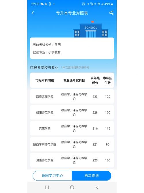 陜西專升本150分有多難-圖1