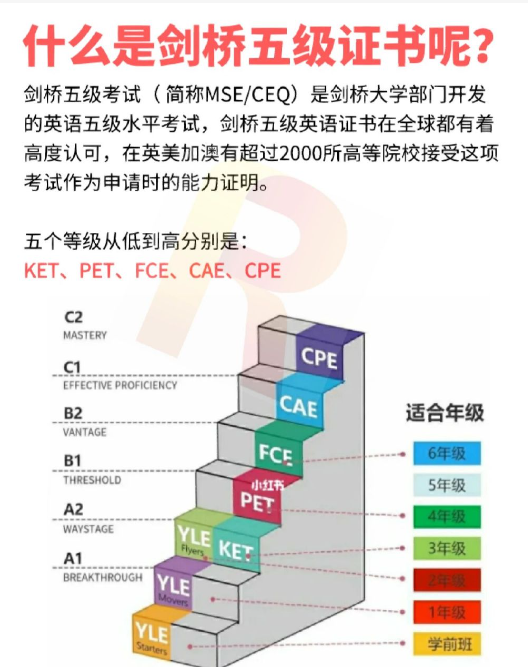 劍橋少兒英語考級(jí)含金量高嗎 小學(xué)生考ket有必要嗎-圖1