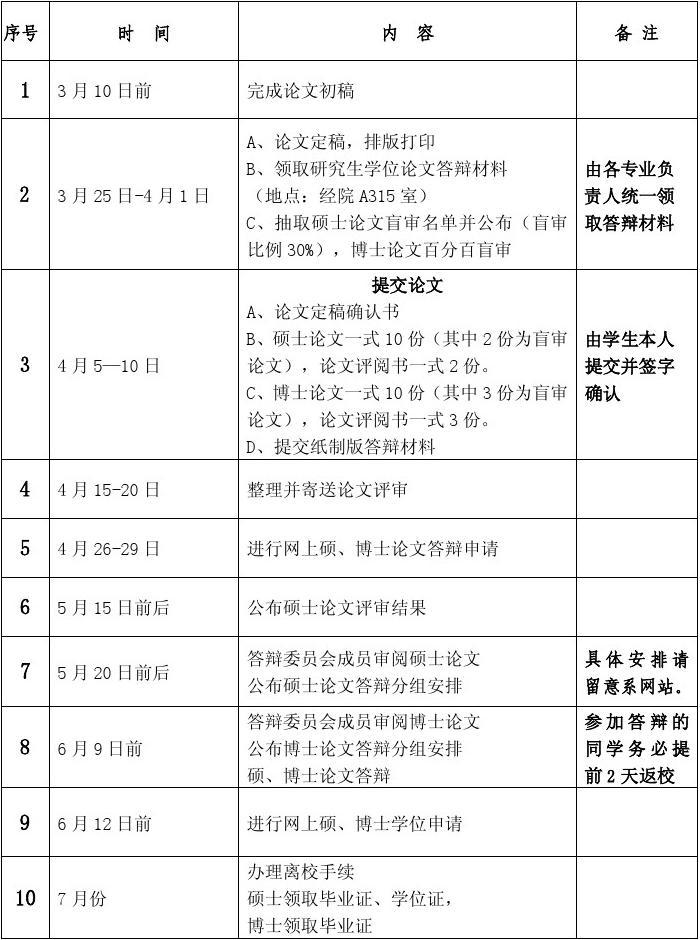 論文答辯結(jié)果什么時(shí)候出來(lái)-圖1
