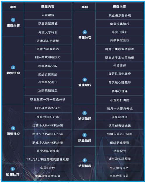 學(xué)電競需要什么學(xué)歷-圖1