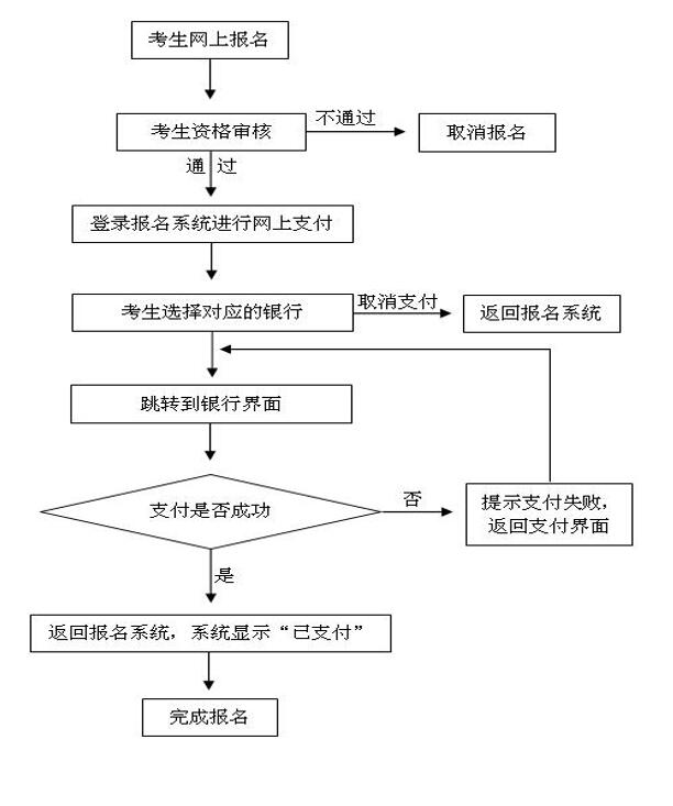 教資報名繳費怎么支付 如何網上繳費-圖1