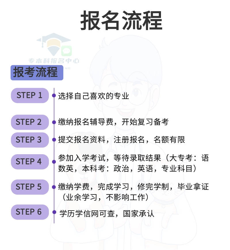 大專升本科在哪里報名(怎么報)-圖1