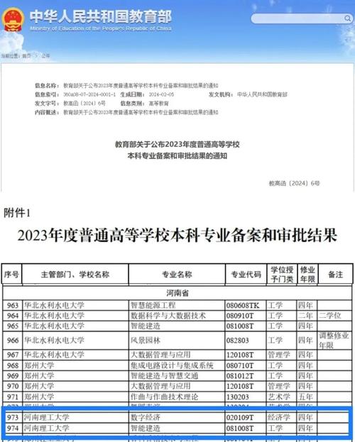 河南理工大學有?？茖I嗎-圖1