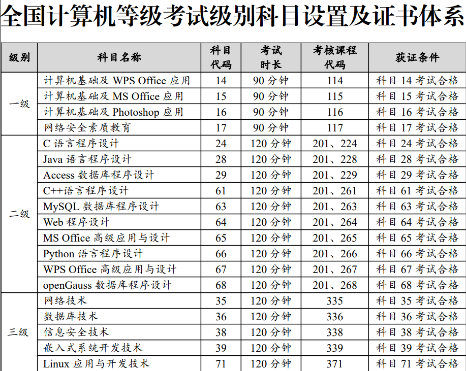 2024年9月計(jì)算機(jī)一級(jí)成績(jī)什么時(shí)候出來（附查詢?nèi)肟?流程）-圖1
