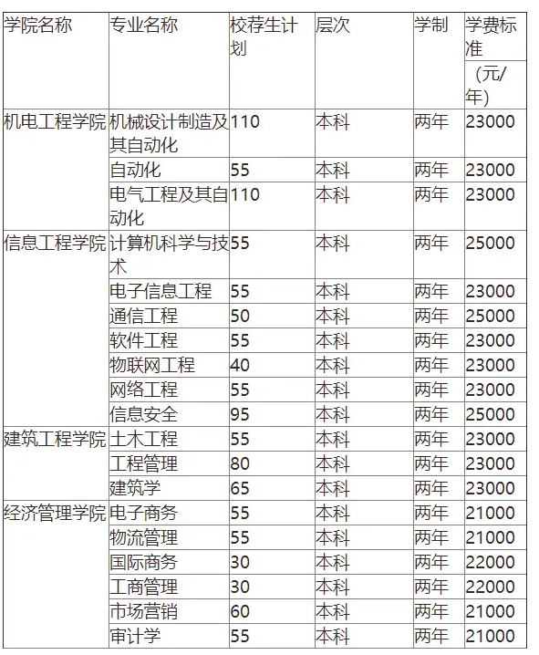 青島理工大學(xué)琴島學(xué)院學(xué)費多少錢一年標準-圖1