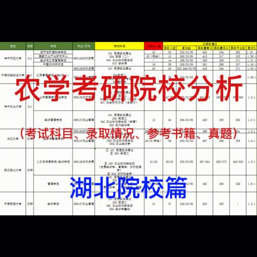 農(nóng)學考研300分什么概念-圖1