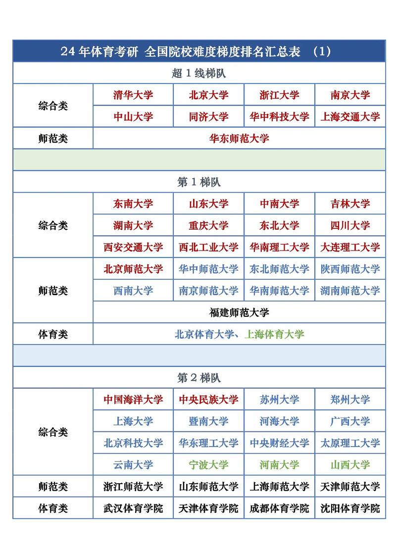 北京考研難度低的大學(xué)-圖1