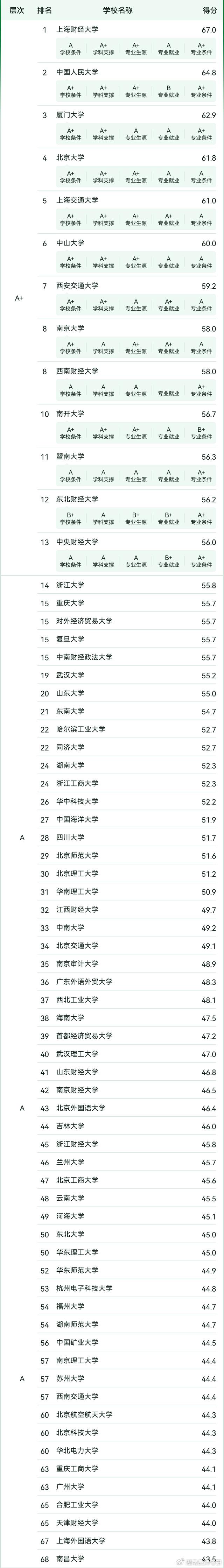 適合三本考研的會(huì)計(jì)學(xué)校-圖1