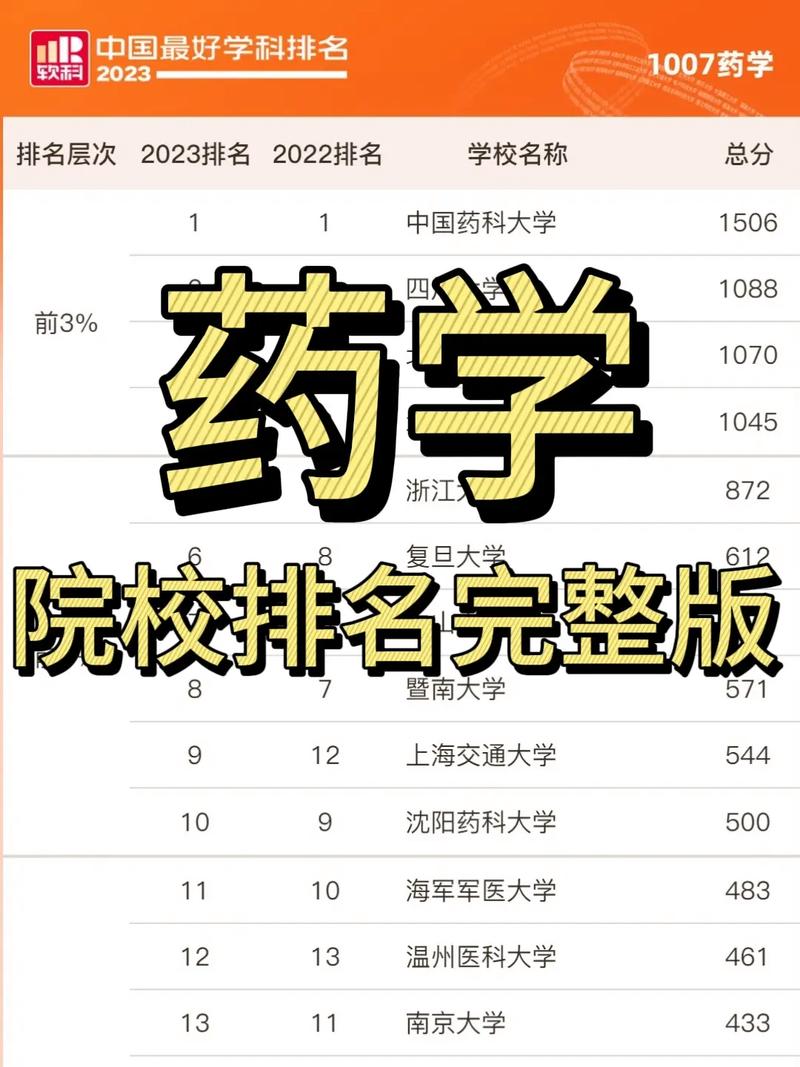 藥學考研可以跨考什么專業(yè)-圖1