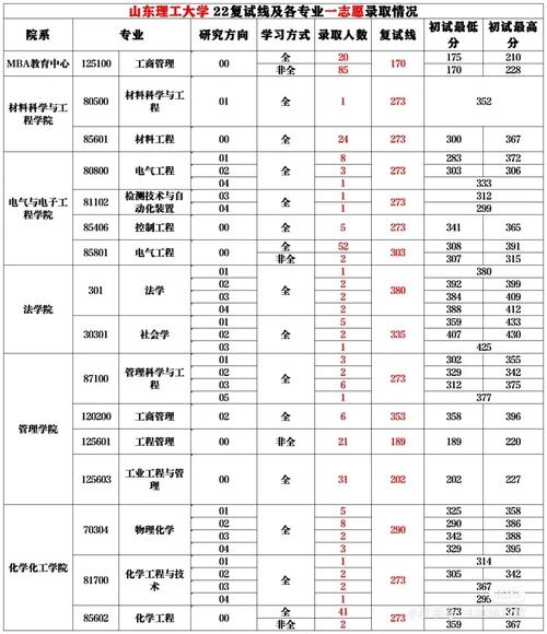 山東理工大學(xué)考研分?jǐn)?shù)線多少-圖1