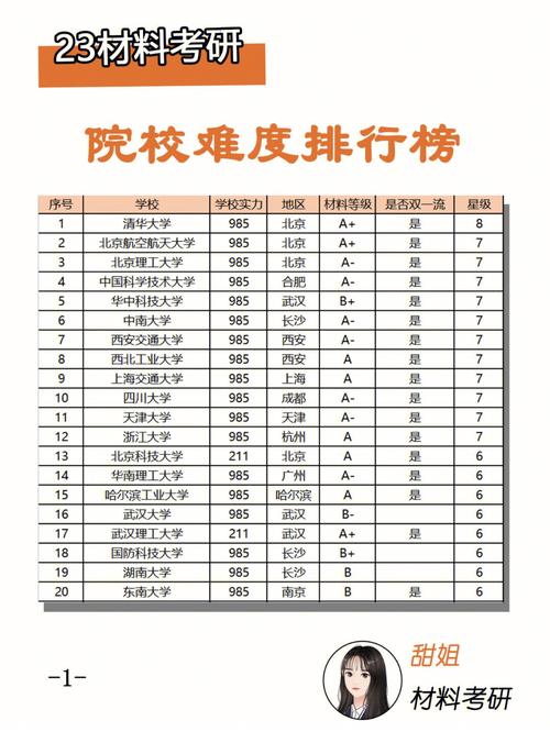 上海考研學校難度排行榜-圖1