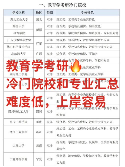 教育學(xué)考研冷門985學(xué)校-圖1