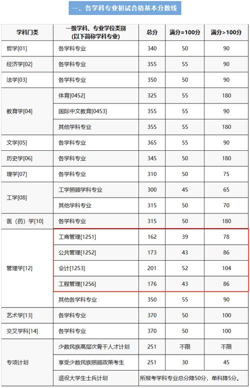 重慶大學(xué)復(fù)試刷人嚴重-圖1