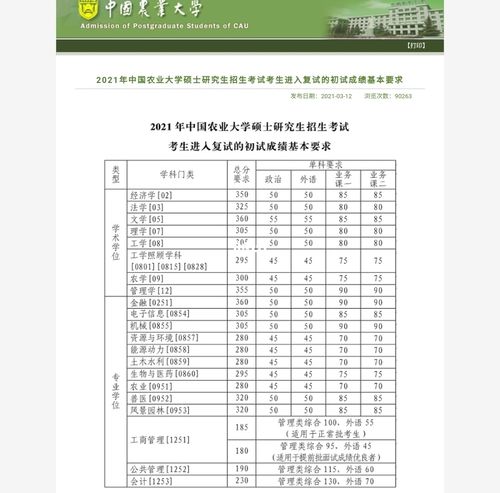 中國農(nóng)業(yè)大學復試刷人嚴重嗎-圖1