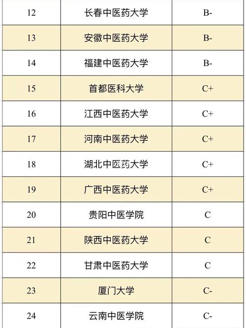 考研最容易的中醫(yī)學院校-圖1