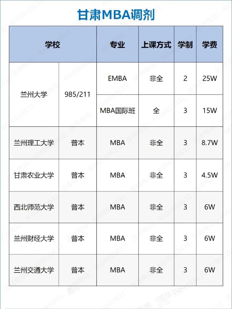 b區調劑過線就能錄取的學校-圖1