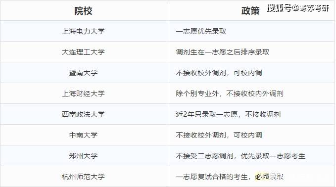 考研一志愿和調(diào)劑哪個優(yōu)先錄取-圖1