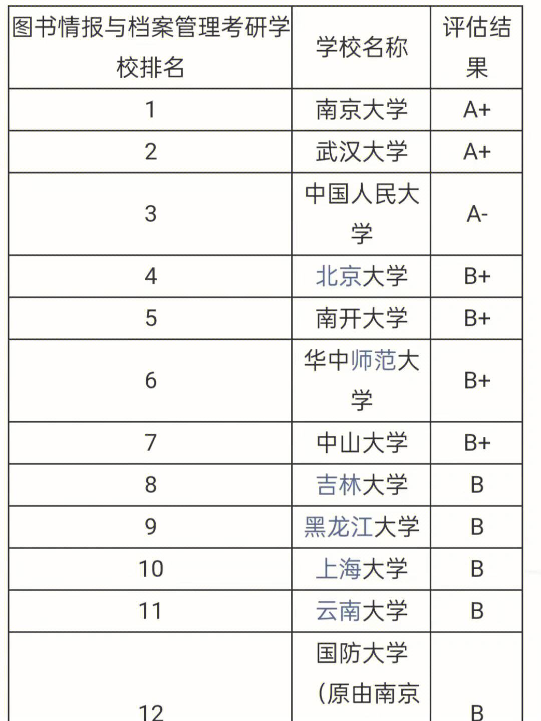 情報(bào)學(xué)考研是不是冷門-圖1