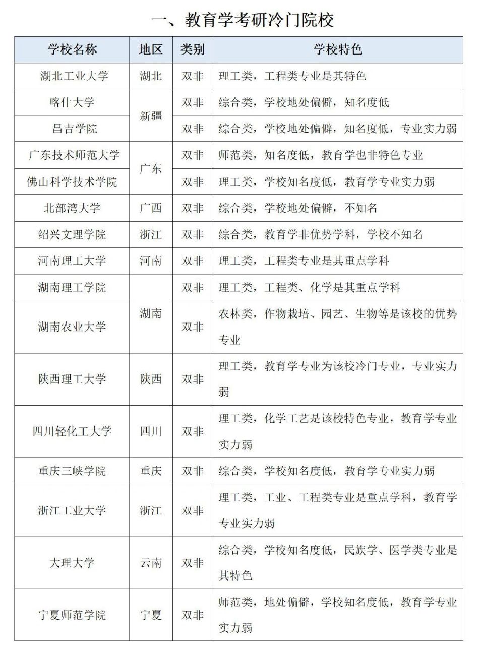 教育學(xué)考研冷門學(xué)校-圖1