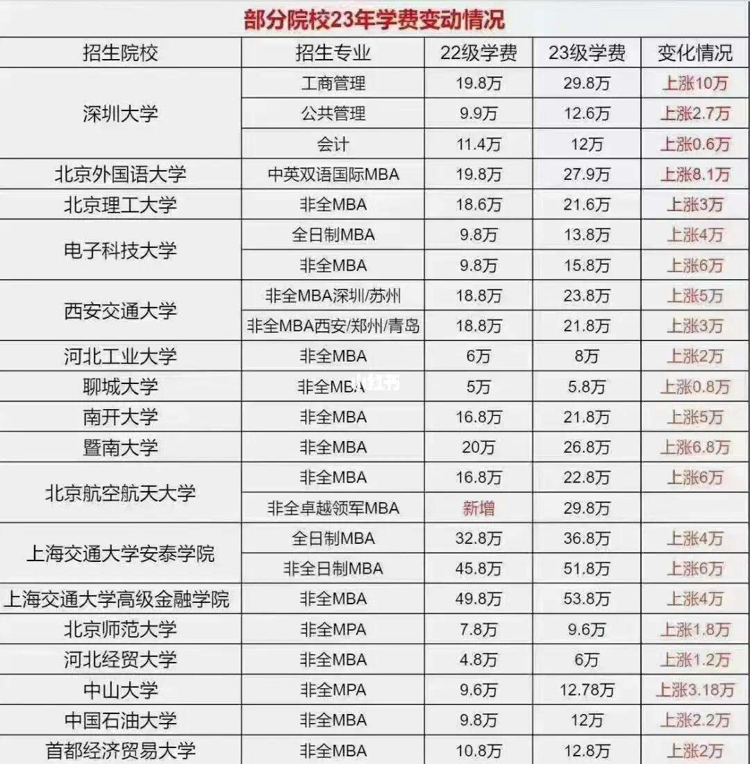 會計專碩學(xué)費為什么那么貴-圖1