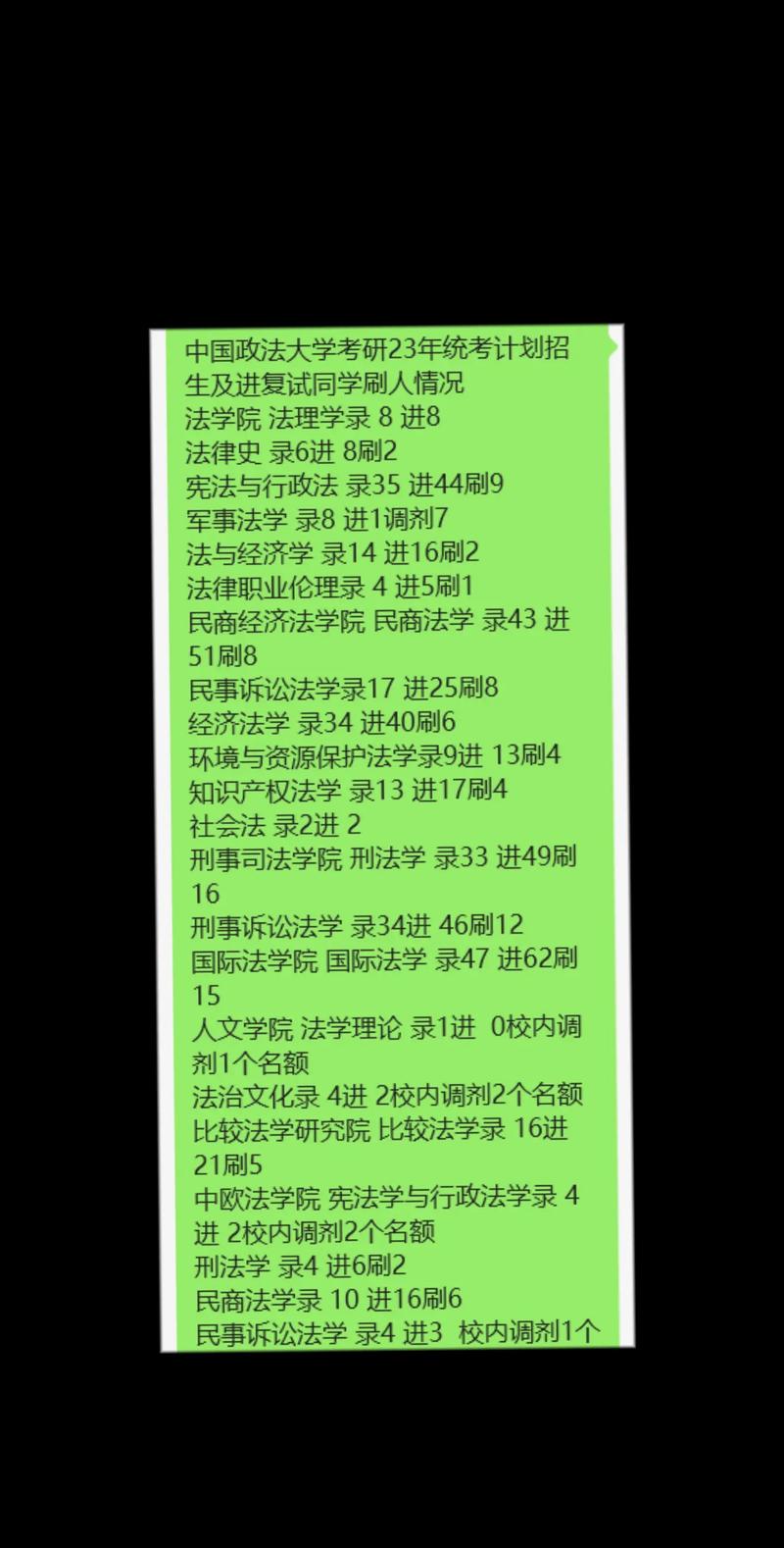 中國政法大學復試刷人嚴重嗎-圖1
