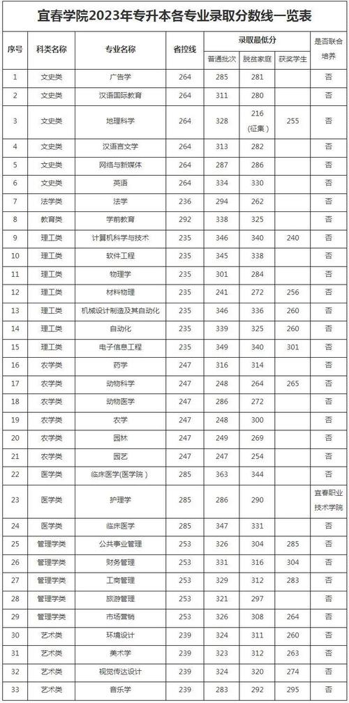 江西中醫(yī)藥大學(xué)考研分?jǐn)?shù)線-圖1