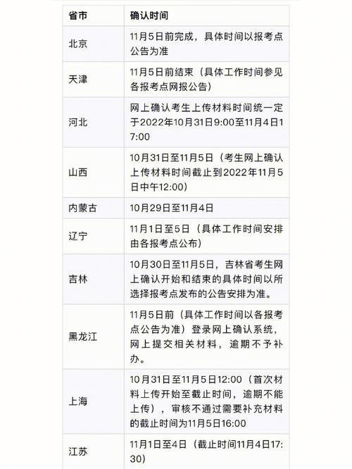 考研地點是根據(jù)什么確定的？-圖1