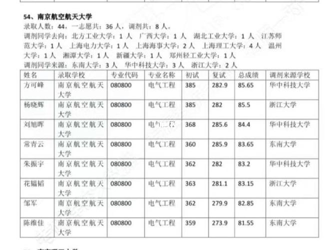電氣工程專碩接受調劑院校-圖1