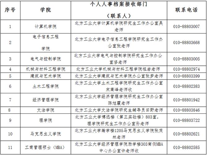 考研通訊地址寫家還是學(xué)校-圖1