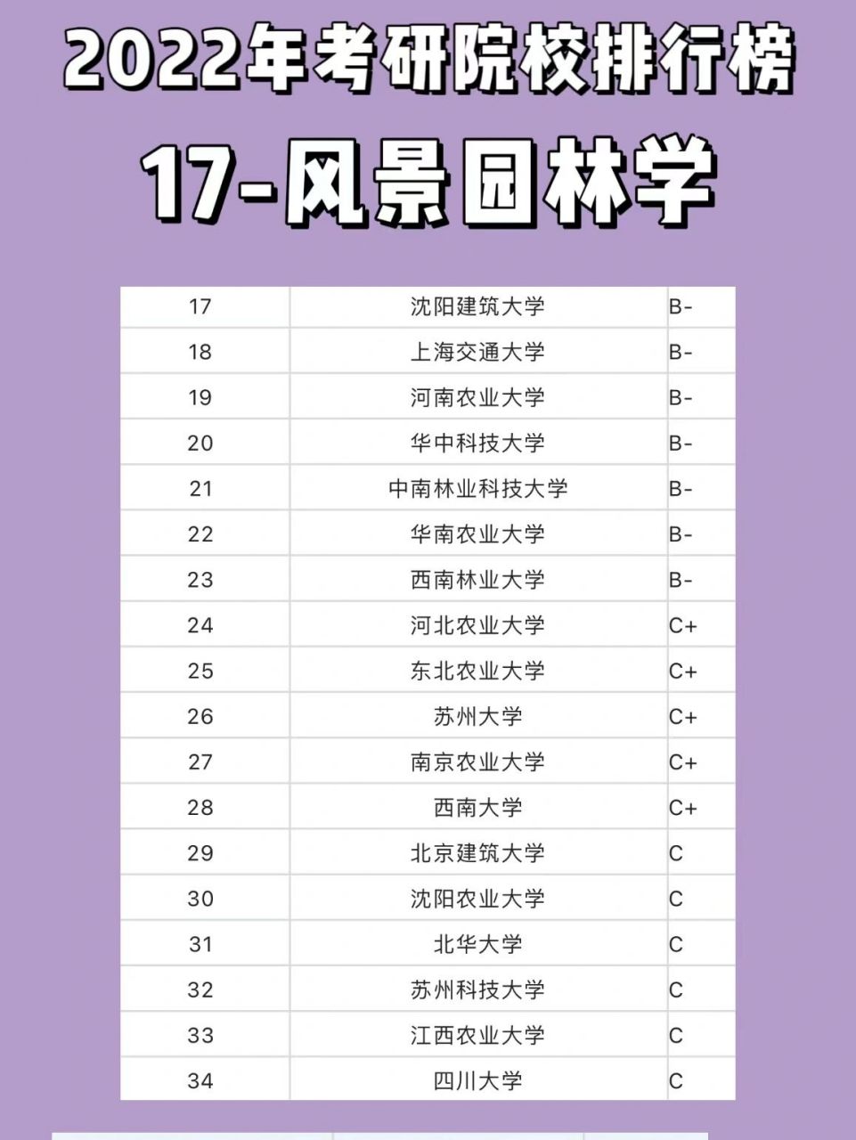 風(fēng)景園林考研招不滿的學(xué)校-圖1