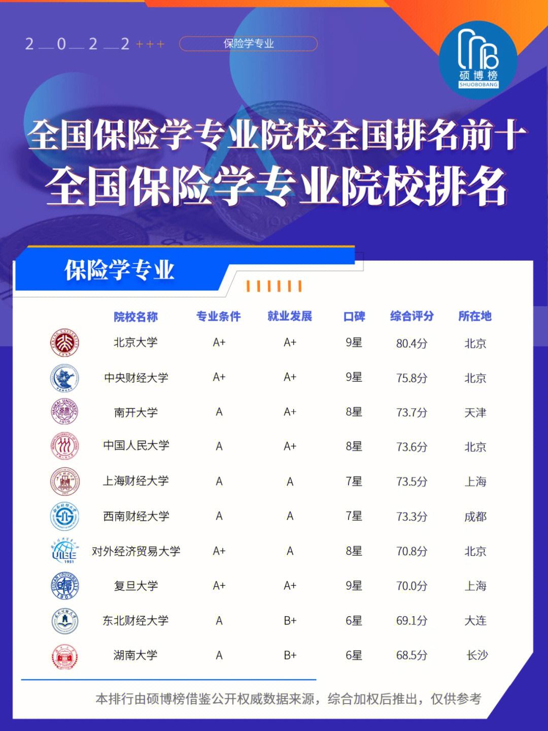 保險學(xué)是金融類最難的專業(yè)嗎-圖1