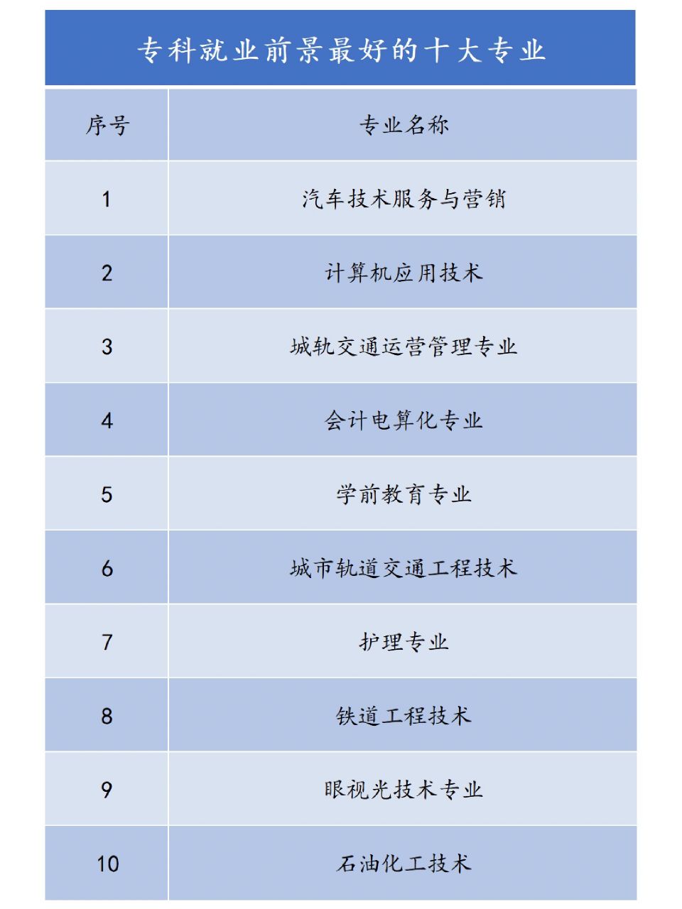 現在大專什么專業就業前景好-圖1