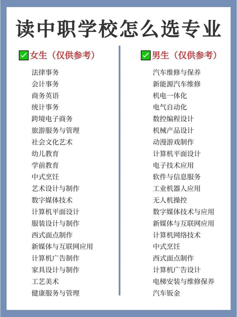 女孩讀職高學什么專業比較好-圖1