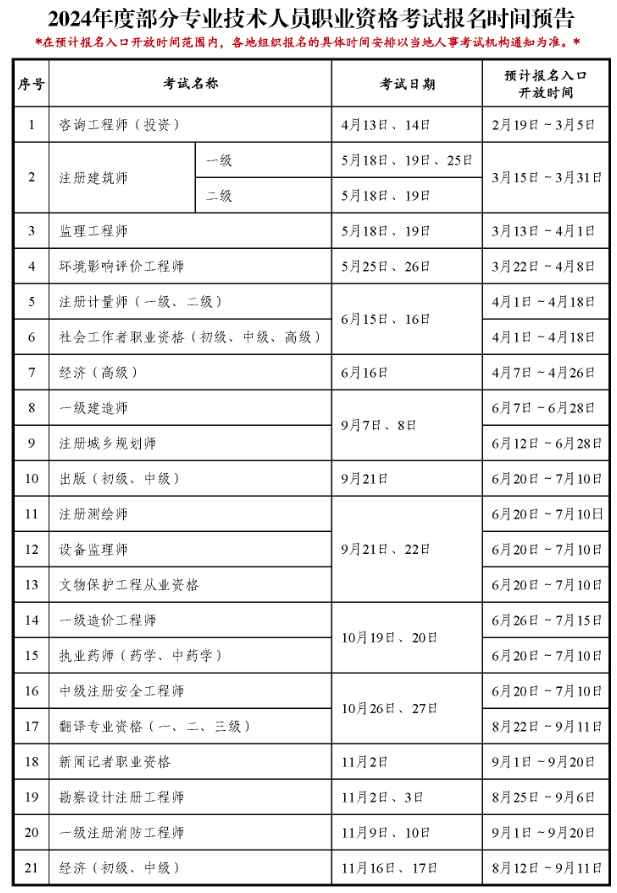 2024年社工考試報(bào)名時(shí)間安排-圖1